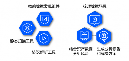 咨詢太貴、自建太累？騰訊安全推出微咨詢服務，助力企業高效構建數據安全體系