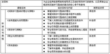 北京華夏基石管理咨詢集團 以培訓服務與學習型組織建設為核心，賦能企業數字化發展