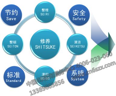 ERP系統與5S管理協同優化物料管理——基于6S咨詢服務中心的數據處理服務視角
