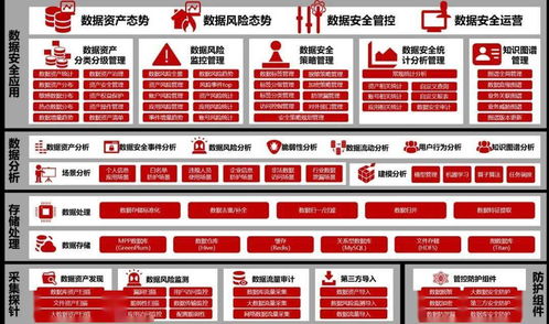 天融信構建多級數據安全技術框架 以六步數據處理服務助力企業數據安全建設